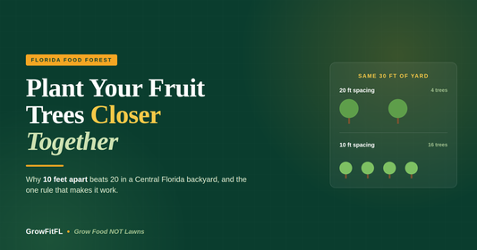 GrowFitFL cover graphic on a dark green background reading Plant Your Fruit Trees Closer Together, with a diagram comparing four trees at 20 foot spacing to sixteen trees at 10 foot spacing in the same 30 feet of yard.